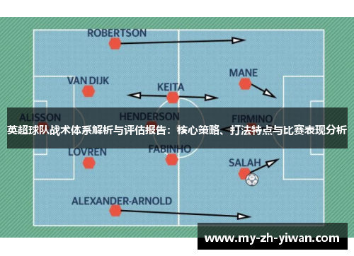 英超球队战术体系解析与评估报告：核心策略、打法特点与比赛表现分析