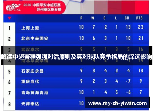 解读中超赛程强强对话原则及其对球队竞争格局的深远影响