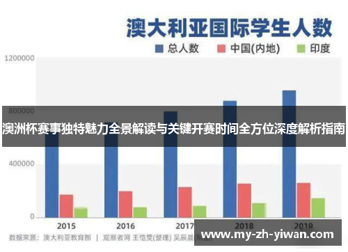 澳洲杯赛事独特魅力全景解读与关键开赛时间全方位深度解析指南