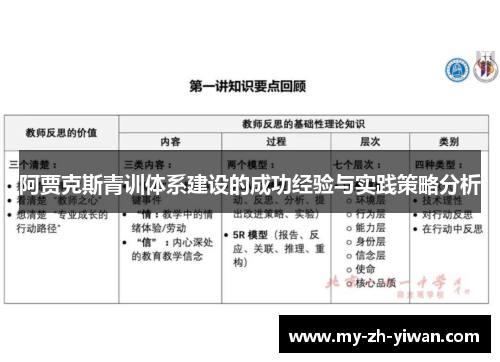 阿贾克斯青训体系建设的成功经验与实践策略分析 阿贾克斯青训体系建设的成功经验与实践策略分析