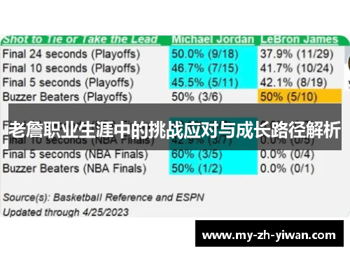 老詹职业生涯中的挑战应对与成长路径解析 老詹职业生涯中的挑战应对与成长路径解析