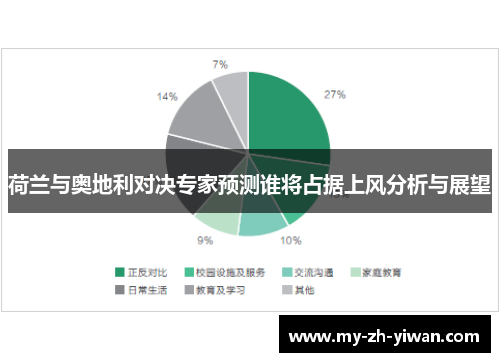 荷兰与奥地利对决专家预测谁将占据上风分析与展望 荷兰与奥地利对决专家预测谁将占据上风分析与展望
