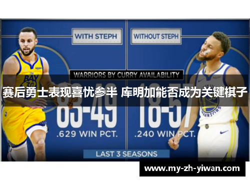 赛后勇士表现喜忧参半 库明加能否成为关键棋子 赛后勇士表现喜忧参半 库明加能否成为关键棋子