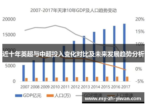 近十年英超与中超投入变化对比及未来发展趋势分析