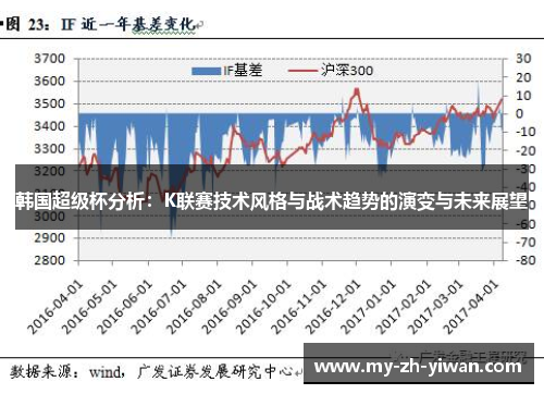 韩国超级杯分析：K联赛技术风格与战术趋势的演变与未来展望