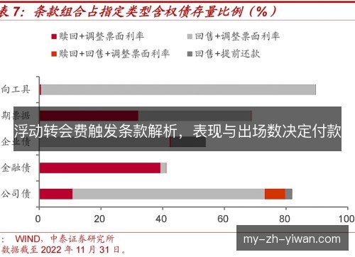浮动转会费触发条款解析，表现与出场数决定付款